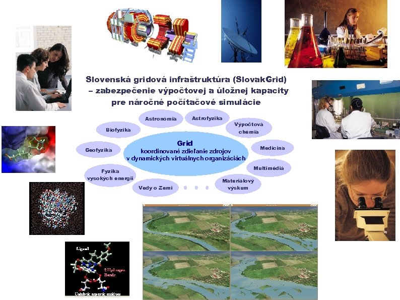 Slovenská gridová infraštruktúra (Slovak. Grid) – zabezpečenie výpočtovej a úložnej kapacity pre náročné počítačové