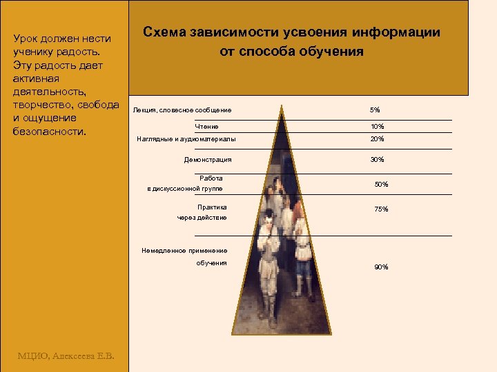 Урок должен нести ученику радость. Эту радость дает активная деятельность, творчество, свобода и ощущение