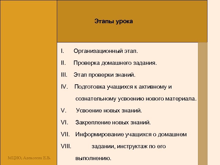 Этапы урока I. Организационный этап. II. Проверка домашнего задания. III. Этап проверки знаний. IV.