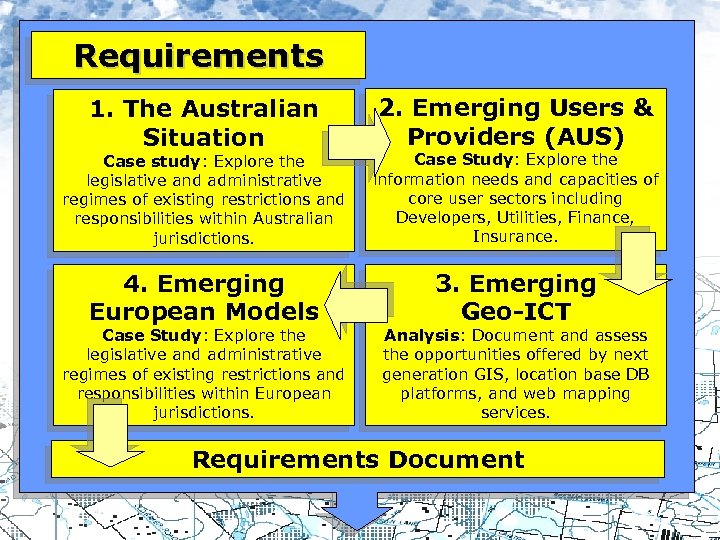 Requirements 1. The Australian Situation 2. Emerging Users & Providers (AUS) Case study: Explore