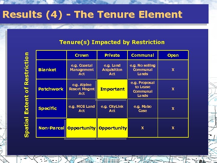 Results (4) - The Tenure Element Spatial Extent of Restriction Tenure(s) Impacted by Restriction