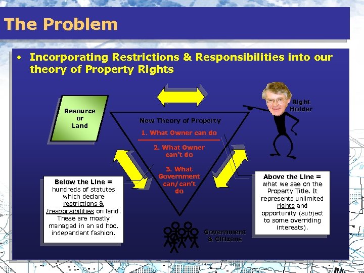 The Problem • Incorporating Restrictions & Responsibilities into our theory of Property Rights Resource
