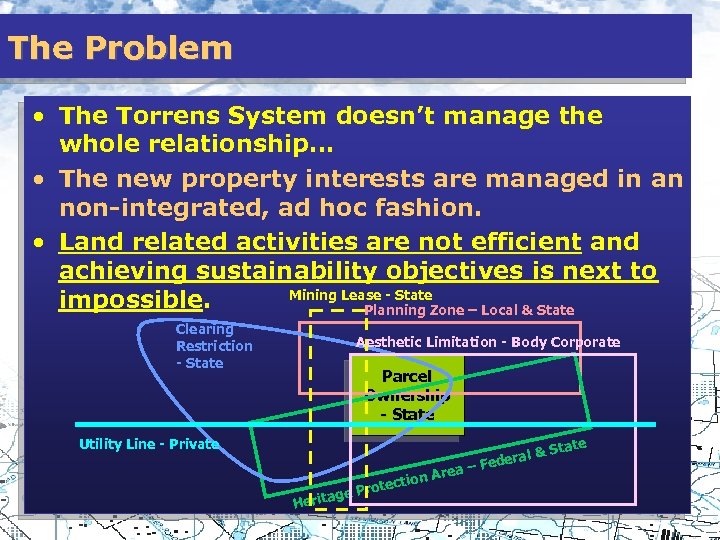 The Problem • The Torrens System doesn’t manage the whole relationship… • The new