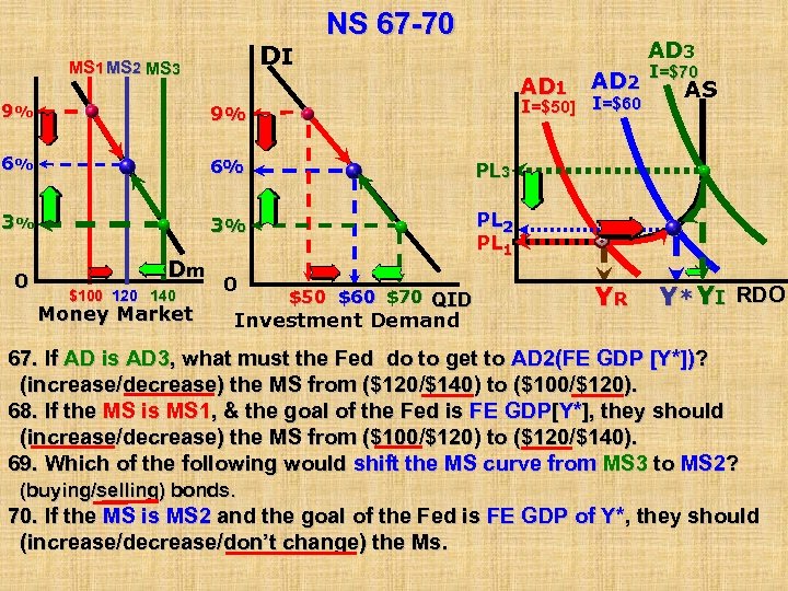 DI MS 1 MS 2 MS 3 NS 67 -70 AD 3 AD 1