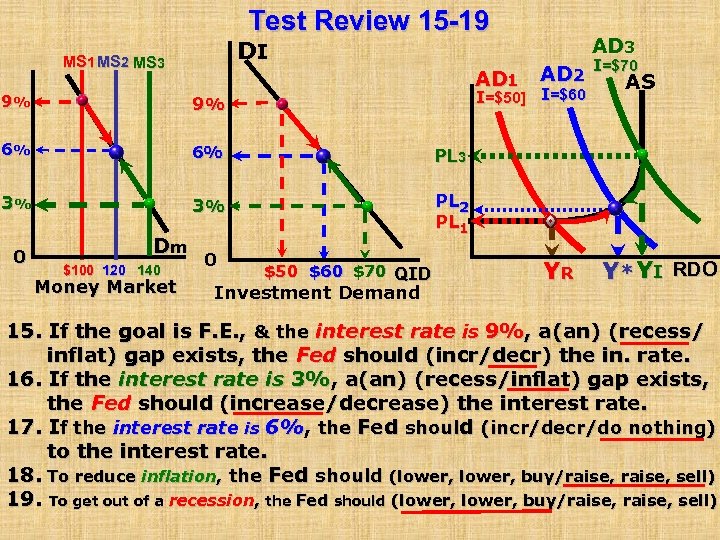 Test Review 15 -19 DI MS 1 MS 2 MS 3 AD 1 AD