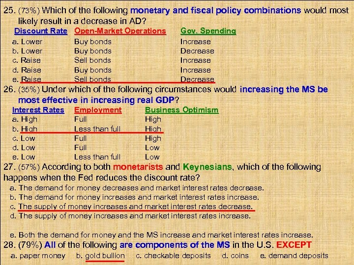25. (73%) Which of the following monetary and fiscal policy combinations would most likely