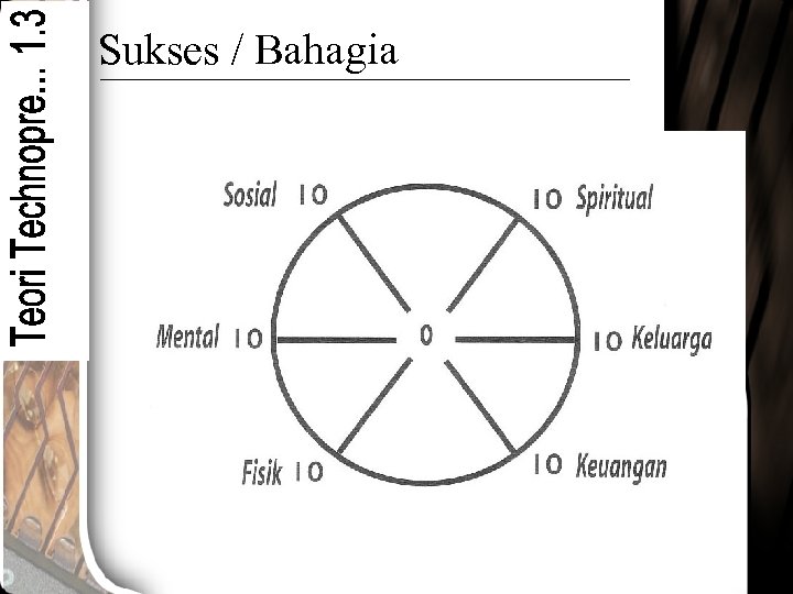 Sukses / Bahagia 