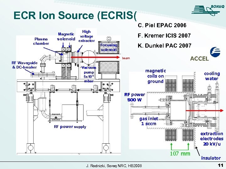 ECR Ion Source (ECRIS( C. Piel EPAC 2006 High voltage solenoid extractor Magnetic Plasma