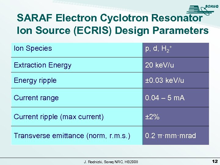SARAF Electron Cyclotron Resonator Ion Source (ECRIS) Design Parameters Ion Species p, d, H