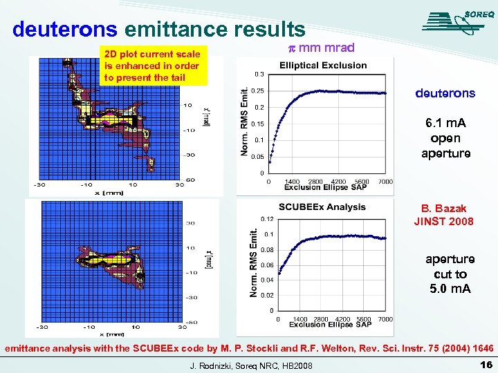 deuterons emittance results 2 D plot current scale is enhanced in order to present