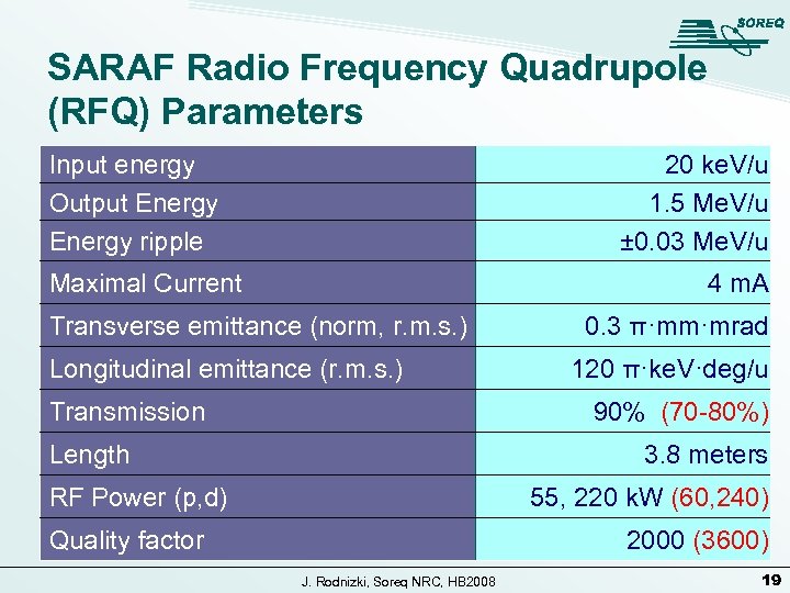 SARAF Radio Frequency Quadrupole (RFQ) Parameters Input energy Output Energy ripple 20 ke. V/u