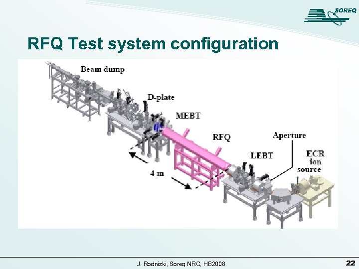 RFQ Test system configuration J. Rodnizki, Soreq NRC, HB 2008 22 