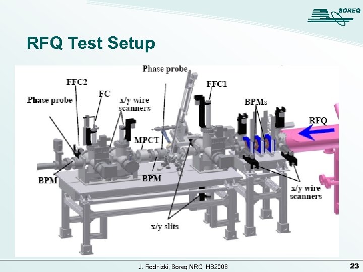 RFQ Test Setup J. Rodnizki, Soreq NRC, HB 2008 23 