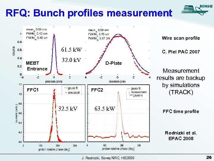 RFQ: Bunch profiles measurement Wire scan profile 61. 5 k. W MEBT Entrance C.