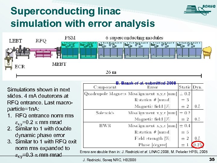 Superconducting linac simulation with error analysis B. Bazak et al. submitted 2008 Simulations shown