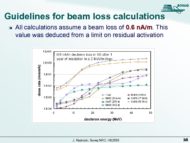 Guidelines for beam loss calculations All calculations assume a beam loss of 0. 6