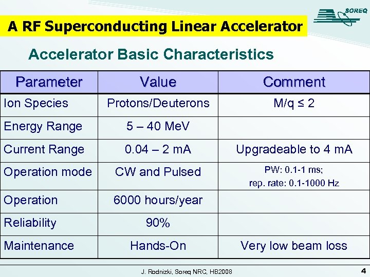 A RF Superconducting Linear Accelerator Basic Characteristics Parameter Ion Species Value Comment Protons/Deuterons M/q