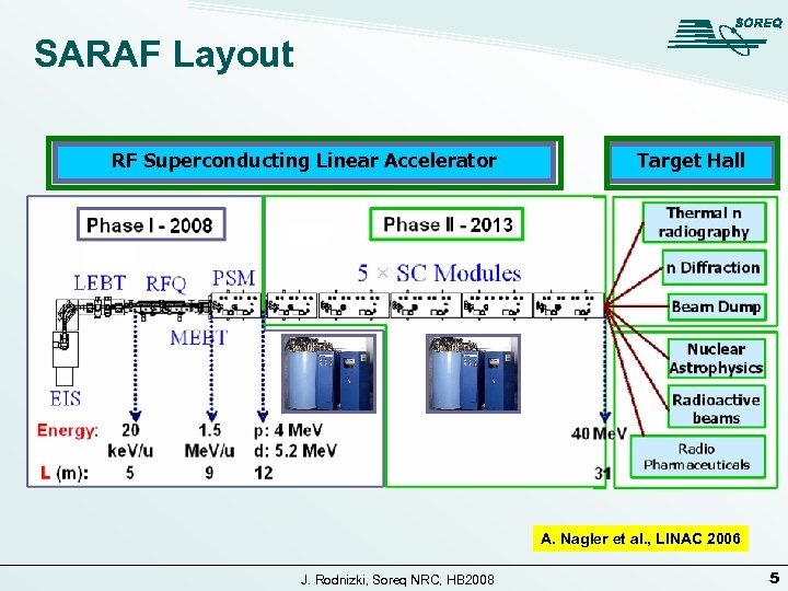 SARAF Layout RF Superconducting Linear Accelerator Target Hall A. Nagler et al. , LINAC