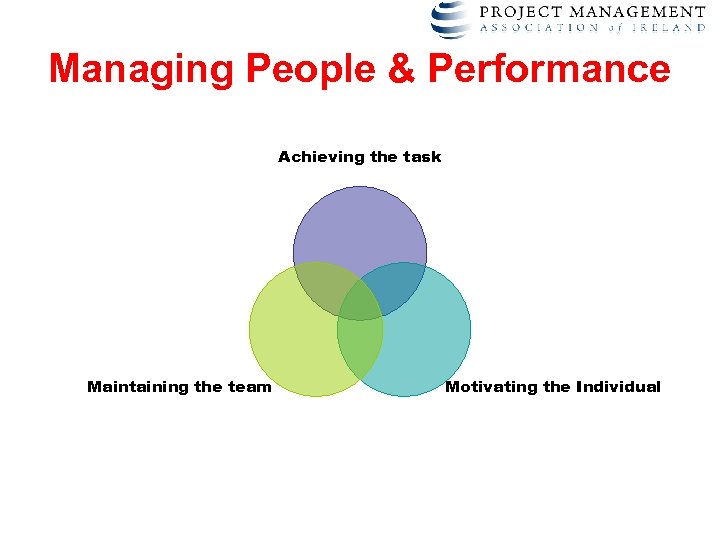 Managing People & Performance Achieving the task Maintaining the team Motivating the Individual 