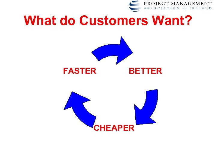 What do Customers Want? FASTER BETTER CHEAPER 