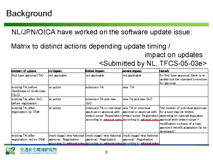 Background NL/JPN/OICA have worked on the software update issue. Matrix to distinct actions depending