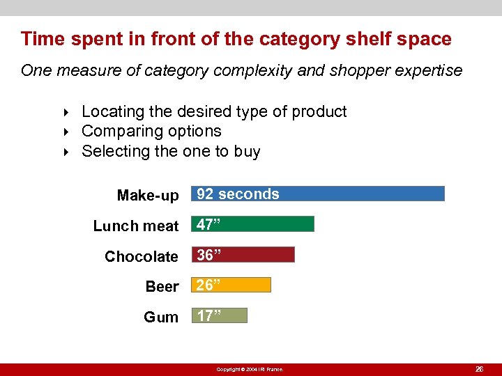 Time spent in front of the category shelf space One measure of category complexity