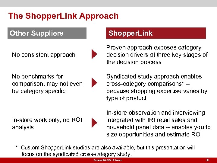 The Shopper. Link Approach Other Suppliers No consistent approach No benchmarks for comparison; may