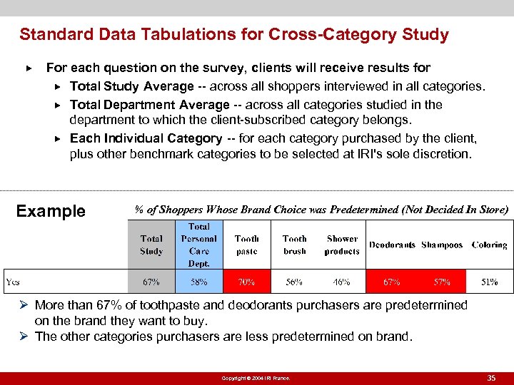 Standard Data Tabulations for Cross-Category Study For each question on the survey, clients will