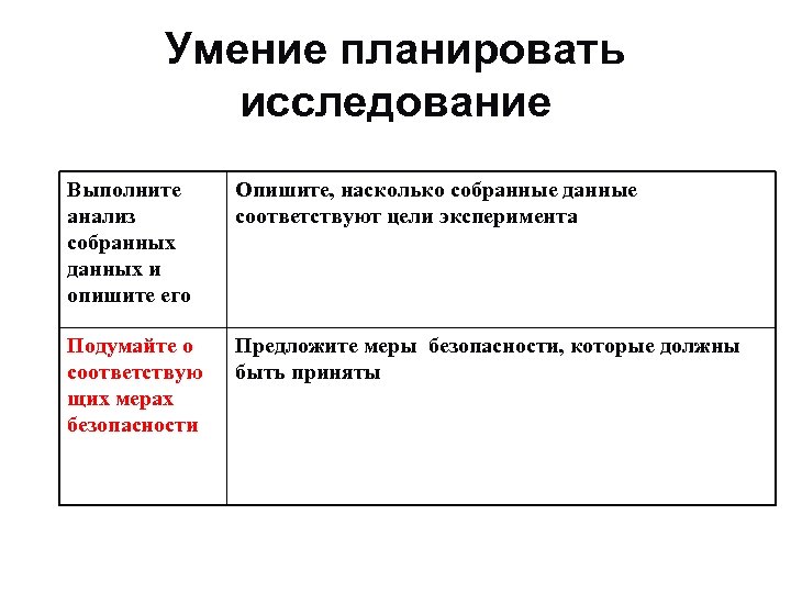 Умение планировать исследование Выполните анализ собранных данных и опишите его Опишите, насколько собранные данные