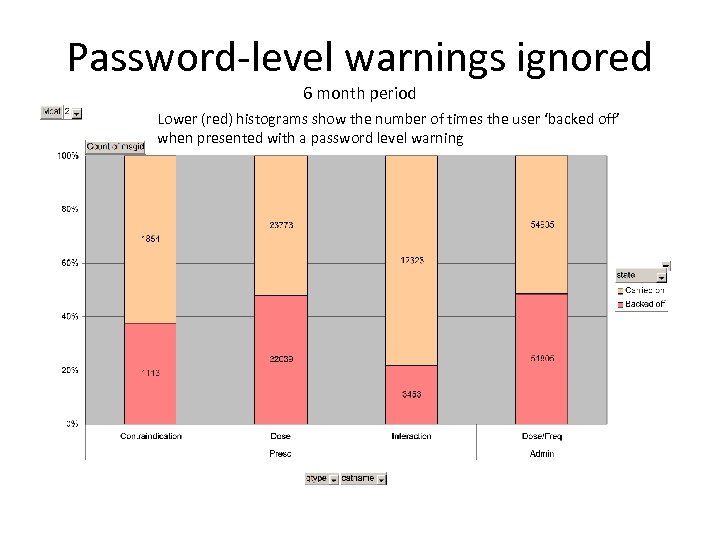 Password-level warnings ignored 6 month period Lower (red) histograms show the number of times