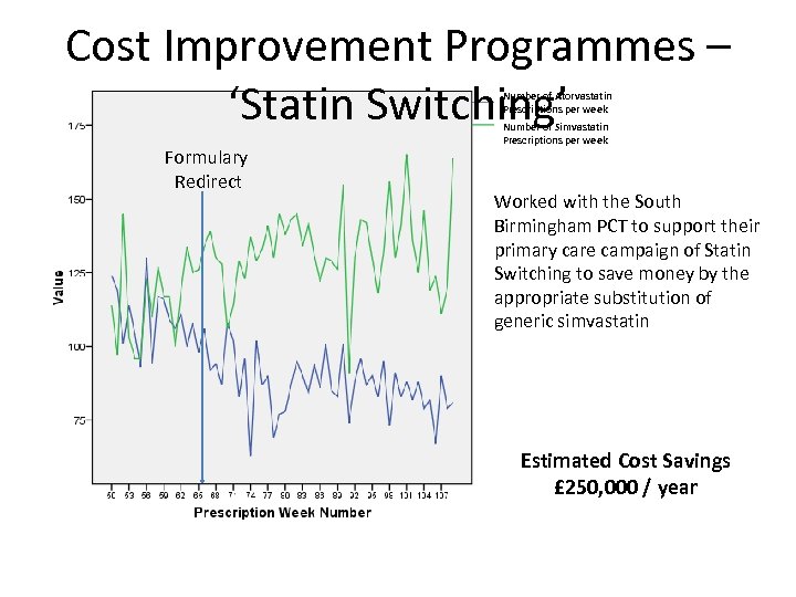 Cost Improvement Programmes – ‘Statin Switching’ Number of Atorvastatin Prescriptions per week Formulary Redirect