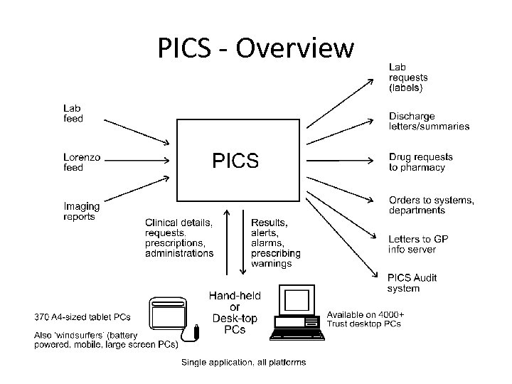 PICS - Overview 