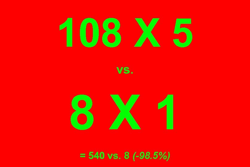 108 X 5 vs. 8 X 1 = 540 vs. 8 (-98. 5%) 