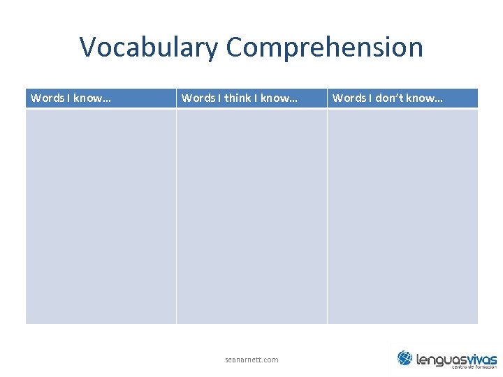 Vocabulary Comprehension Words I know… Words I think I know… seanarnett. com Words I