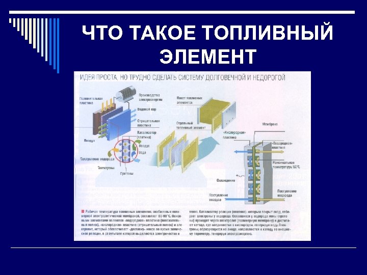 ЧТО ТАКОЕ ТОПЛИВНЫЙ ЭЛЕМЕНТ 