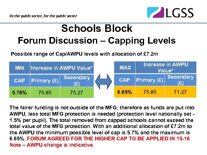 By the public sector, for the public sector Schools Block Forum Discussion – Capping