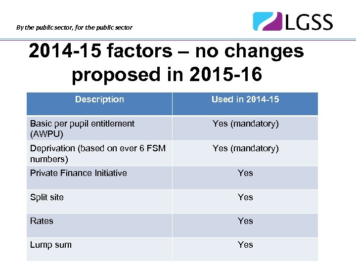 By the public sector, for the public sector 2014 -15 factors – no changes