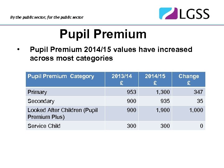 By the public sector, for the public sector Pupil Premium • Pupil Premium 2014/15