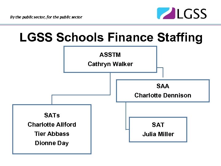 By the public sector, for the public sector LGSS Schools Finance Staffing ASSTM Cathryn