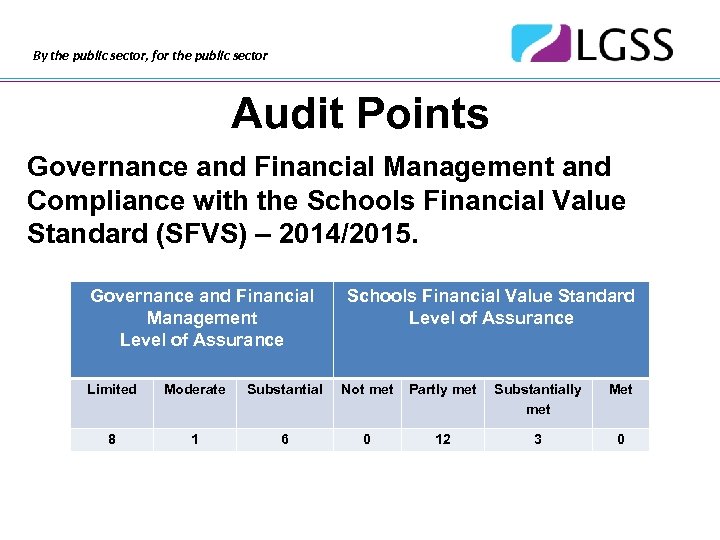 By the public sector, for the public sector Audit Points Governance and Financial Management