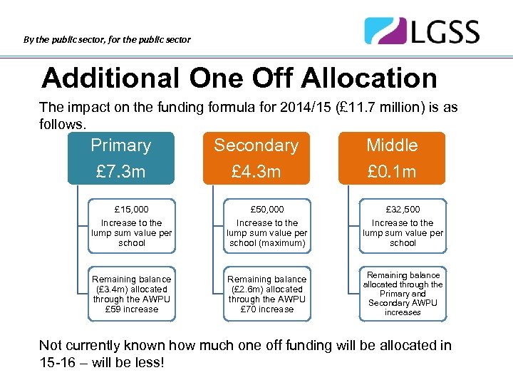 By the public sector, for the public sector Additional One Off Allocation The impact