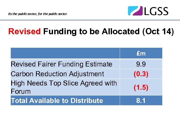 By the public sector, for the public sector Revised Funding to be Allocated (Oct