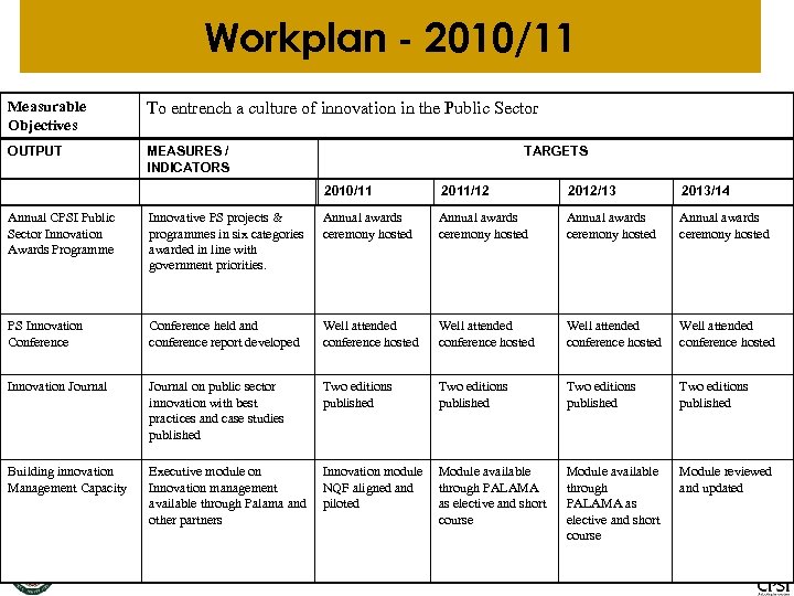 Workplan - 2010/11 Measurable Objectives To entrench a culture of innovation in the Public