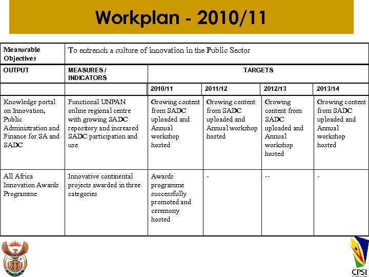 Workplan - 2010/11 Measurable Objectives To entrench a culture of innovation in the Public