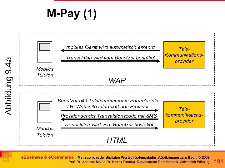 M-Pay (1) Abbildung 9. 4 a mobiles Gerät wird automatisch erkannt Transaktion wird vom