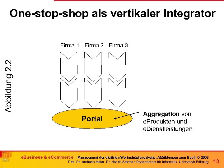One-stop-shop als vertikaler Integrator Abbildung 2. 2 Firma 1 Firma 2 Firma 3 Portal