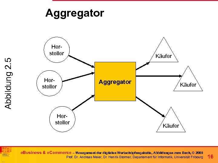 Aggregator Abbildung 2. 5 Hersteller Käufer Hersteller Aggregator Hersteller Käufer e. Business & e.