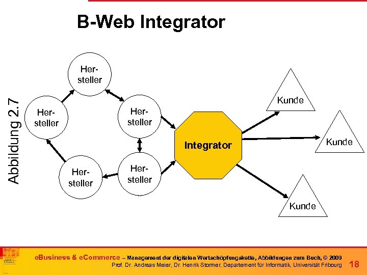 B-Web Integrator Abbildung 2. 7 Hersteller Kunde Integrator Hersteller Kunde e. Business & e.