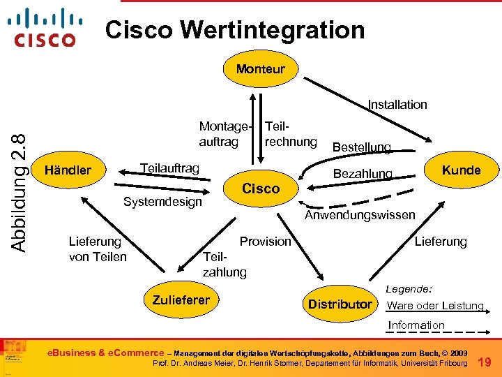 Cisco Wertintegration Monteur Abbildung 2. 8 Installation Montageauftrag Teilrechnung Teilauftrag Händler Kunde Bezahlung Cisco