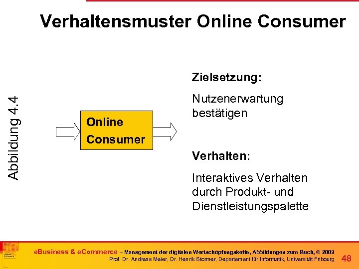 Verhaltensmuster Online Consumer Abbildung 4. 4 Zielsetzung: Online Consumer Nutzenerwartung bestätigen Verhalten: Interaktives Verhalten